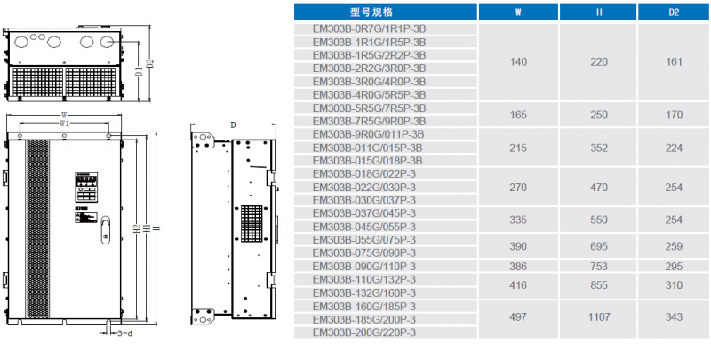 EM303B ̖(ho)չʾ