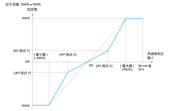 ATV32ͬc늙C