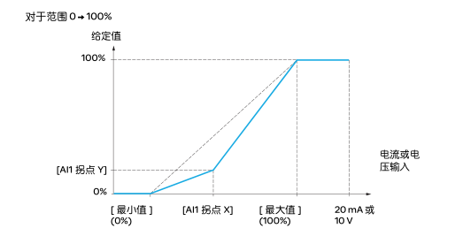 ATV32ͬc늙C