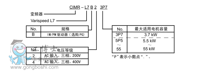 Varispeed L7Bϵ