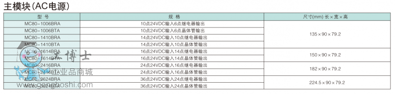 MC80C̖