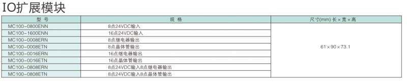 MC100 IOU(ku)չģK