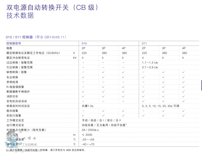 ABBpԴԄDQ_PDPT63-CB010 C0.5 3P