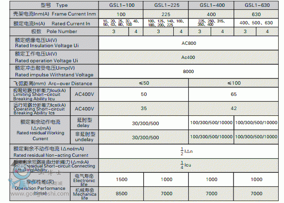 GSL1-3