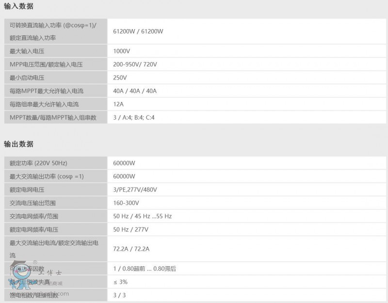 SMA׷60000-1