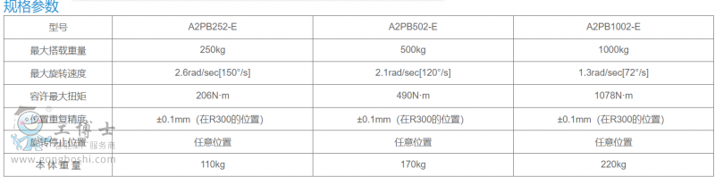 ׃λC1PB2505001000-6