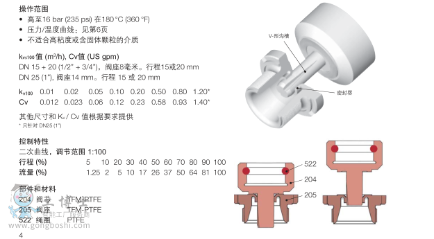 http://m.jiongmu.cn/index.php?homepage=richter-valve&update=1