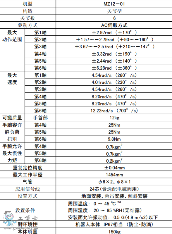 ABBC(j)