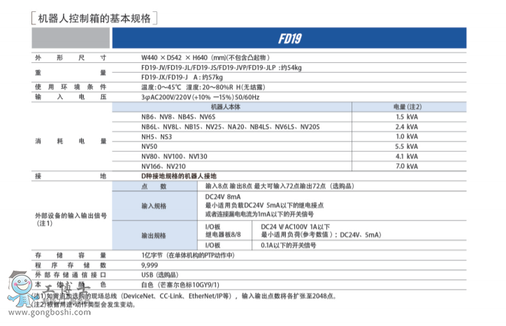 OTCәC FD-V80 Ϣ