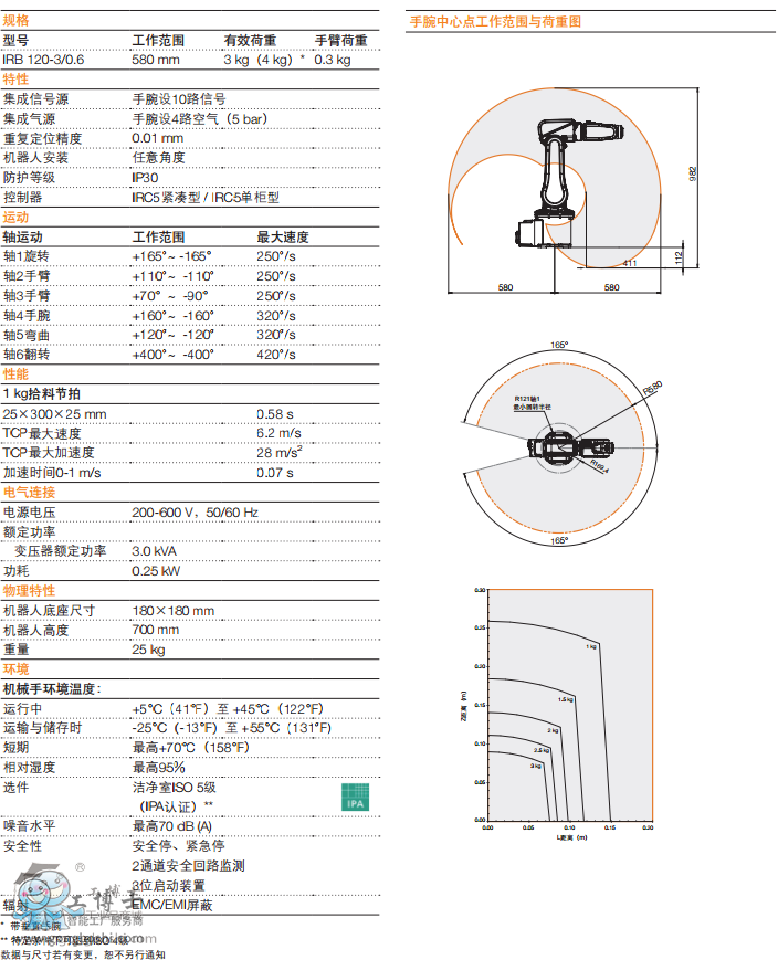 ABB IRB 120 CˮaƷҎ