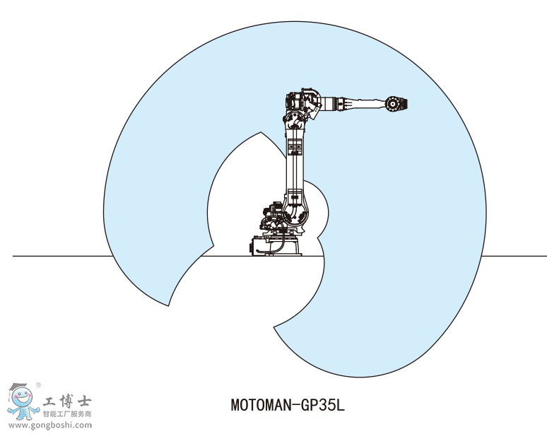 MOTOMAN-GP35LC