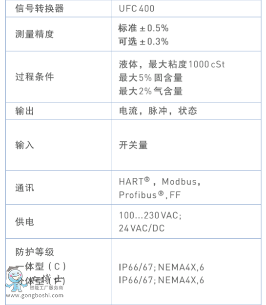 Ӌ(j)KORHNEӋ(j)OPTISONIC 3400Ñփ