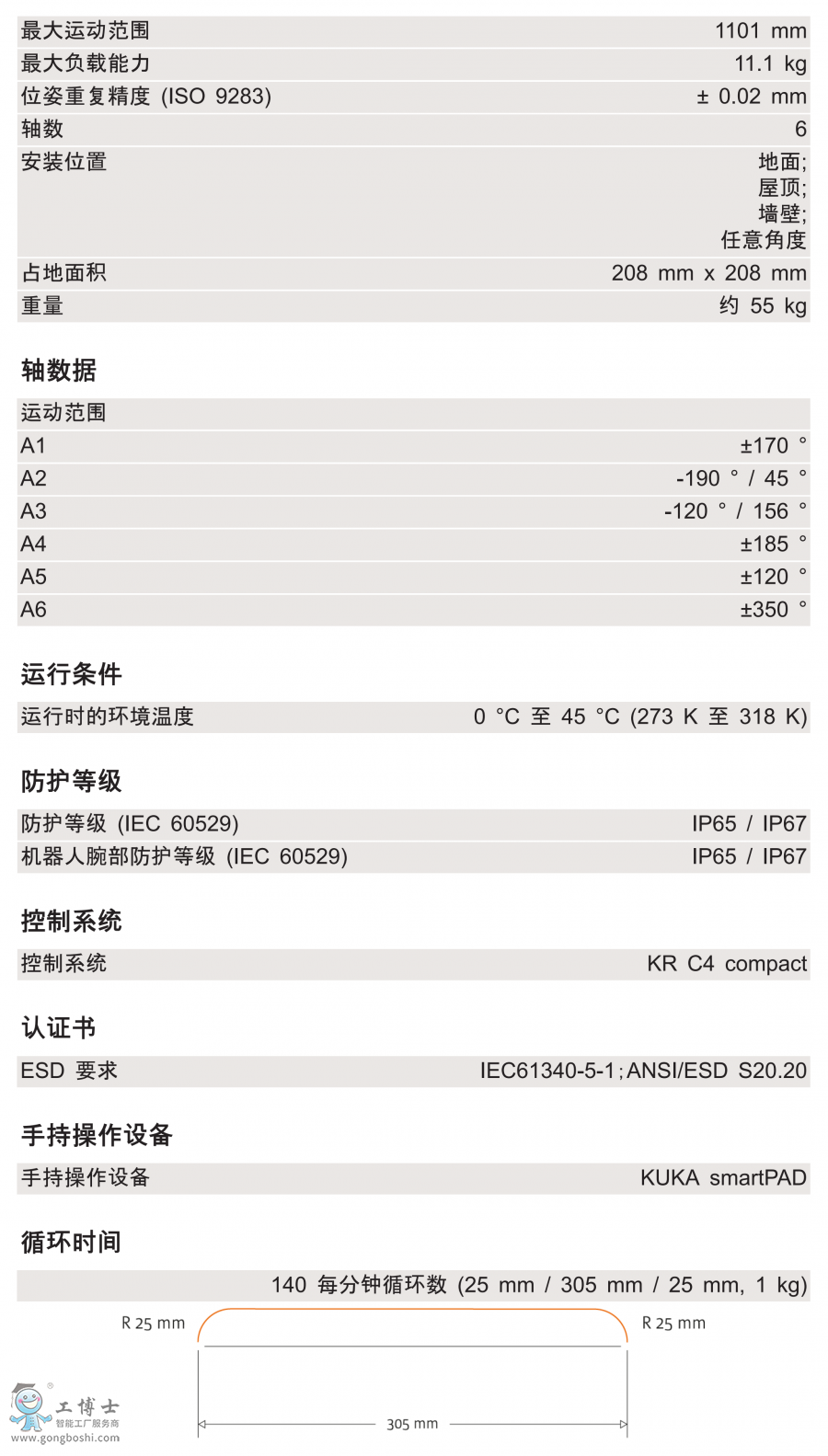 KR 10 R1100-2g(sh)