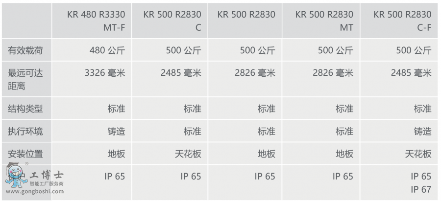 (k)C(j)KR 500 FORTEC Ϣ[