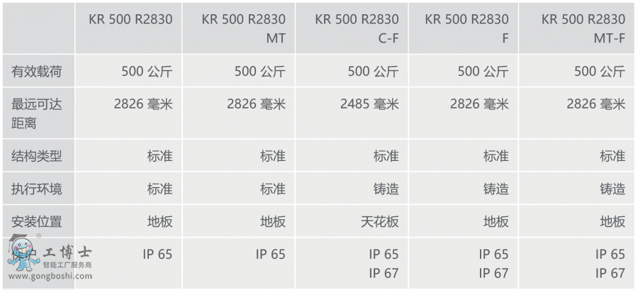 (k)C(j)KR 500 FORTEC Ϣ[