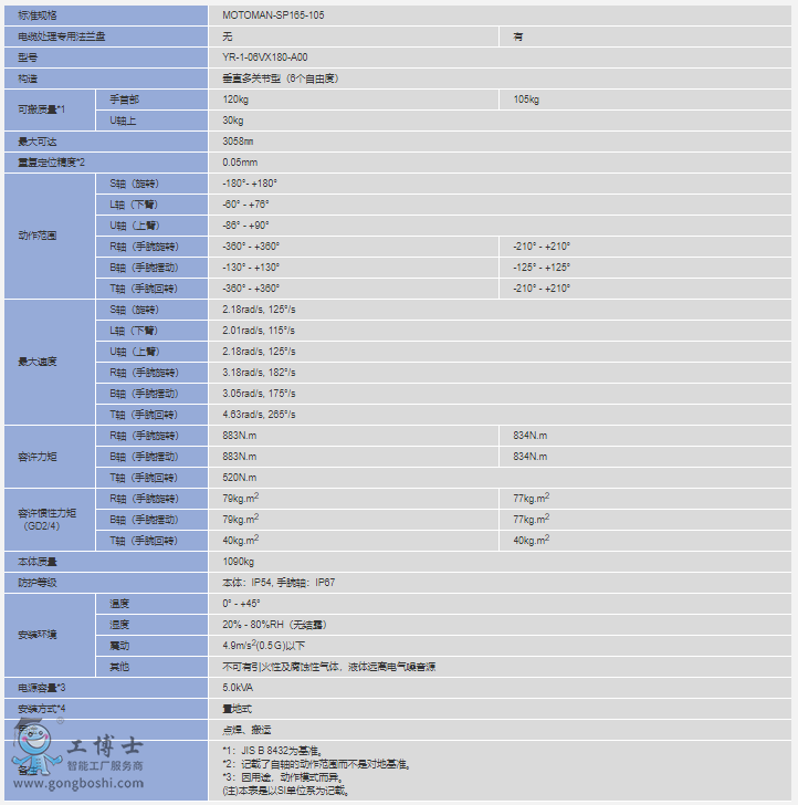 CMOTOMAN-SP165-105