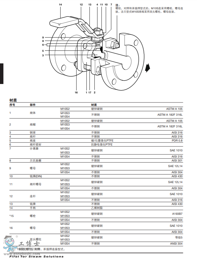 spiraxsarco˹ɯy|M10Sy DN¼" -2½" 