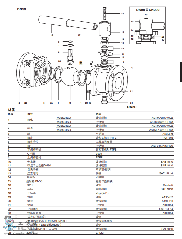 M33S ISOȫͨy API 6D DN50-DN200 ANSI 150ANSI 300