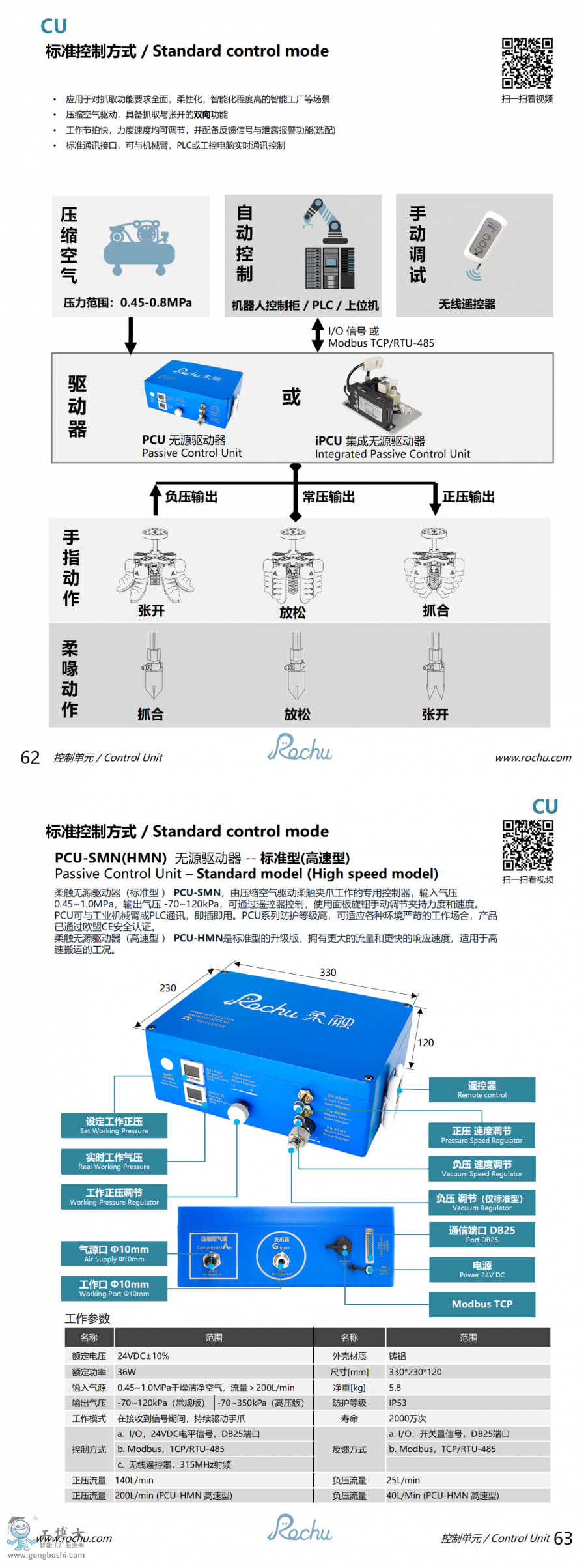 PCU-SMN(HMN) oԴ