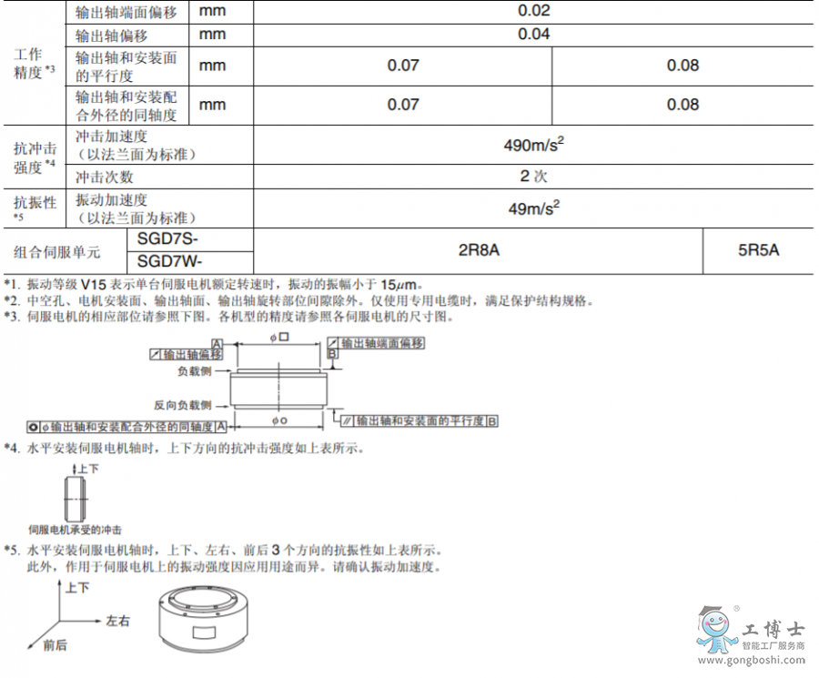 ŷ늙C(j)