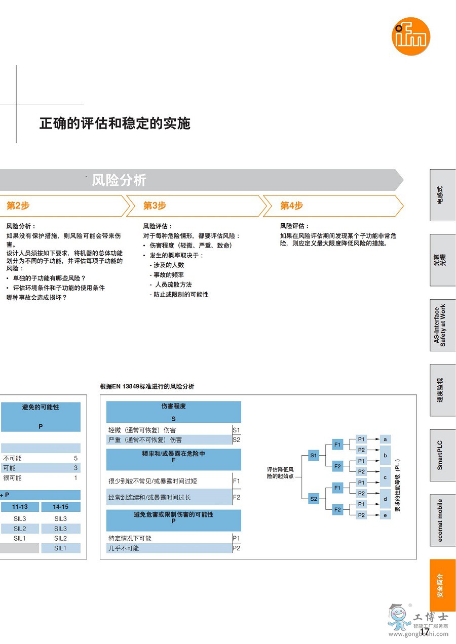 ifm-safety-technology-2016-cn_16