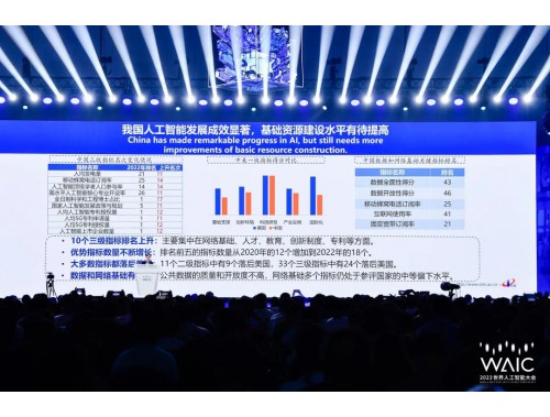 (bo)l(f)2022ȫ˹܄(chung)ָ(sh)(bo)桷WAIC 2023F(xin)(chng)ذl(f)