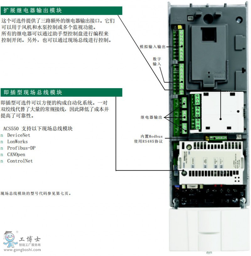 ABB׃lACS550ϵнӾָ